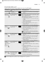 Preview for 43 page of Electrolux EMS17005O User Manual