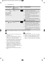 Preview for 44 page of Electrolux EMS17005O User Manual