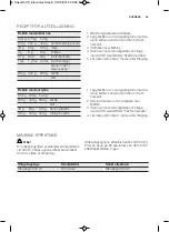 Preview for 45 page of Electrolux EMS17005O User Manual