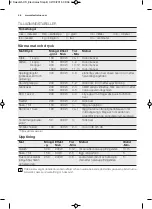 Preview for 46 page of Electrolux EMS17005O User Manual