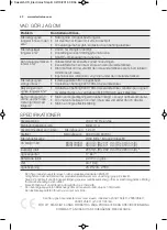 Preview for 52 page of Electrolux EMS17005O User Manual