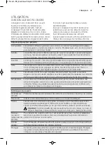 Preview for 67 page of Electrolux EMS17005O User Manual