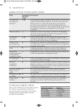 Preview for 68 page of Electrolux EMS17005O User Manual