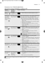 Preview for 73 page of Electrolux EMS17005O User Manual