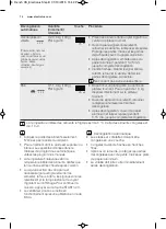 Preview for 74 page of Electrolux EMS17005O User Manual