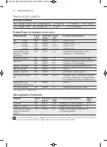 Preview for 76 page of Electrolux EMS17005O User Manual