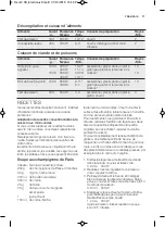 Preview for 77 page of Electrolux EMS17005O User Manual