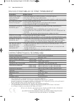 Preview for 82 page of Electrolux EMS17005O User Manual