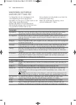 Preview for 96 page of Electrolux EMS17005O User Manual