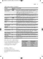 Preview for 97 page of Electrolux EMS17005O User Manual