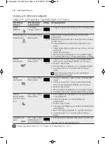 Preview for 102 page of Electrolux EMS17005O User Manual