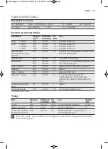 Preview for 105 page of Electrolux EMS17005O User Manual