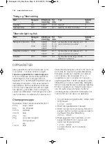 Preview for 106 page of Electrolux EMS17005O User Manual