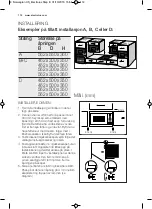 Preview for 112 page of Electrolux EMS17005O User Manual