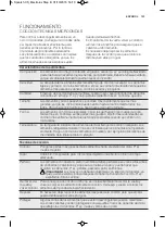 Preview for 123 page of Electrolux EMS17005O User Manual