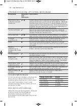 Preview for 124 page of Electrolux EMS17005O User Manual