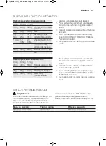 Preview for 131 page of Electrolux EMS17005O User Manual