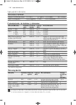 Preview for 132 page of Electrolux EMS17005O User Manual