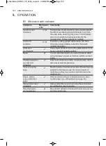 Preview for 152 page of Electrolux EMS17005O User Manual