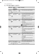 Preview for 156 page of Electrolux EMS17005O User Manual