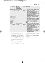 Preview for 157 page of Electrolux EMS17005O User Manual