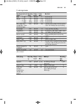 Preview for 159 page of Electrolux EMS17005O User Manual