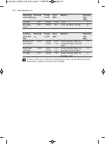 Preview for 160 page of Electrolux EMS17005O User Manual