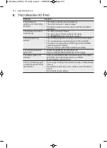 Preview for 162 page of Electrolux EMS17005O User Manual