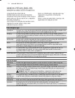 Preview for 10 page of Electrolux EMS17006O User Manual