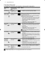 Preview for 16 page of Electrolux EMS17006O User Manual