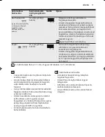 Preview for 17 page of Electrolux EMS17006O User Manual