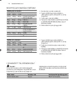 Preview for 18 page of Electrolux EMS17006O User Manual