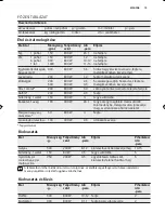 Preview for 19 page of Electrolux EMS17006O User Manual