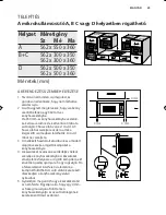 Preview for 25 page of Electrolux EMS17006O User Manual