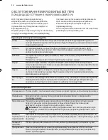 Preview for 36 page of Electrolux EMS17006O User Manual