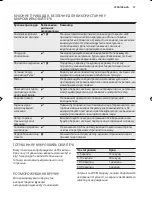 Preview for 37 page of Electrolux EMS17006O User Manual