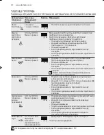 Preview for 42 page of Electrolux EMS17006O User Manual