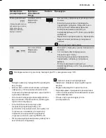 Preview for 43 page of Electrolux EMS17006O User Manual