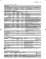 Preview for 45 page of Electrolux EMS17006O User Manual