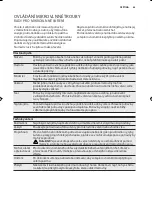 Preview for 63 page of Electrolux EMS17006O User Manual