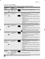 Preview for 69 page of Electrolux EMS17006O User Manual