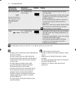 Preview for 70 page of Electrolux EMS17006O User Manual