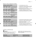 Preview for 71 page of Electrolux EMS17006O User Manual