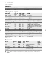 Preview for 72 page of Electrolux EMS17006O User Manual