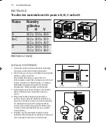 Preview for 78 page of Electrolux EMS17006O User Manual