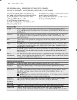 Preview for 88 page of Electrolux EMS17006O User Manual