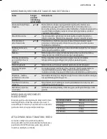 Preview for 89 page of Electrolux EMS17006O User Manual