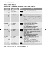 Preview for 94 page of Electrolux EMS17006O User Manual