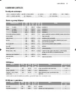 Preview for 97 page of Electrolux EMS17006O User Manual