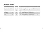 Preview for 98 page of Electrolux EMS17006O User Manual